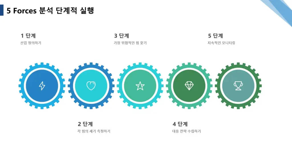 5-Forces-분석-단계적-실행