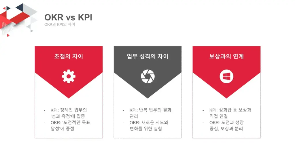 OKR-vs-KPI