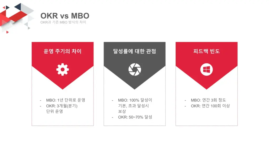 OKR-vs-MBO
