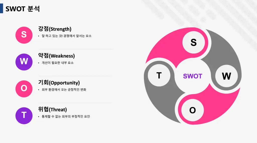 SWOT-분석-개요