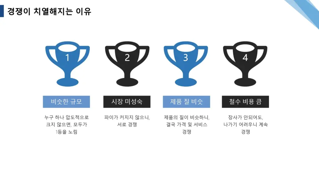 경쟁이-치열해지는-이유