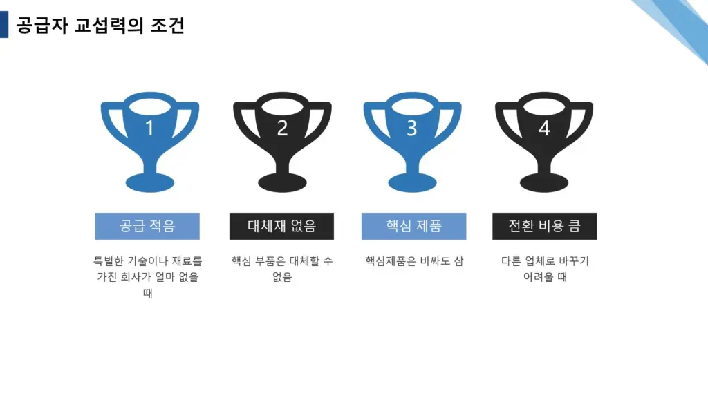 공급자의-교섭력이-강해지는-조건