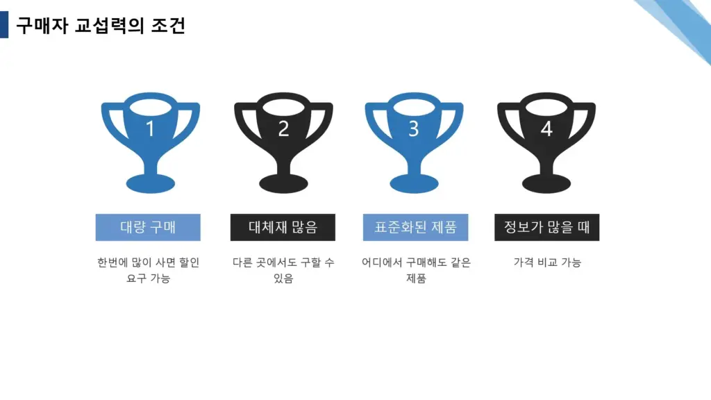 구매자의-교섭력이-강해지는-조건
