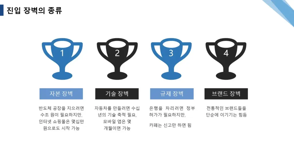진입-장벽의-종류